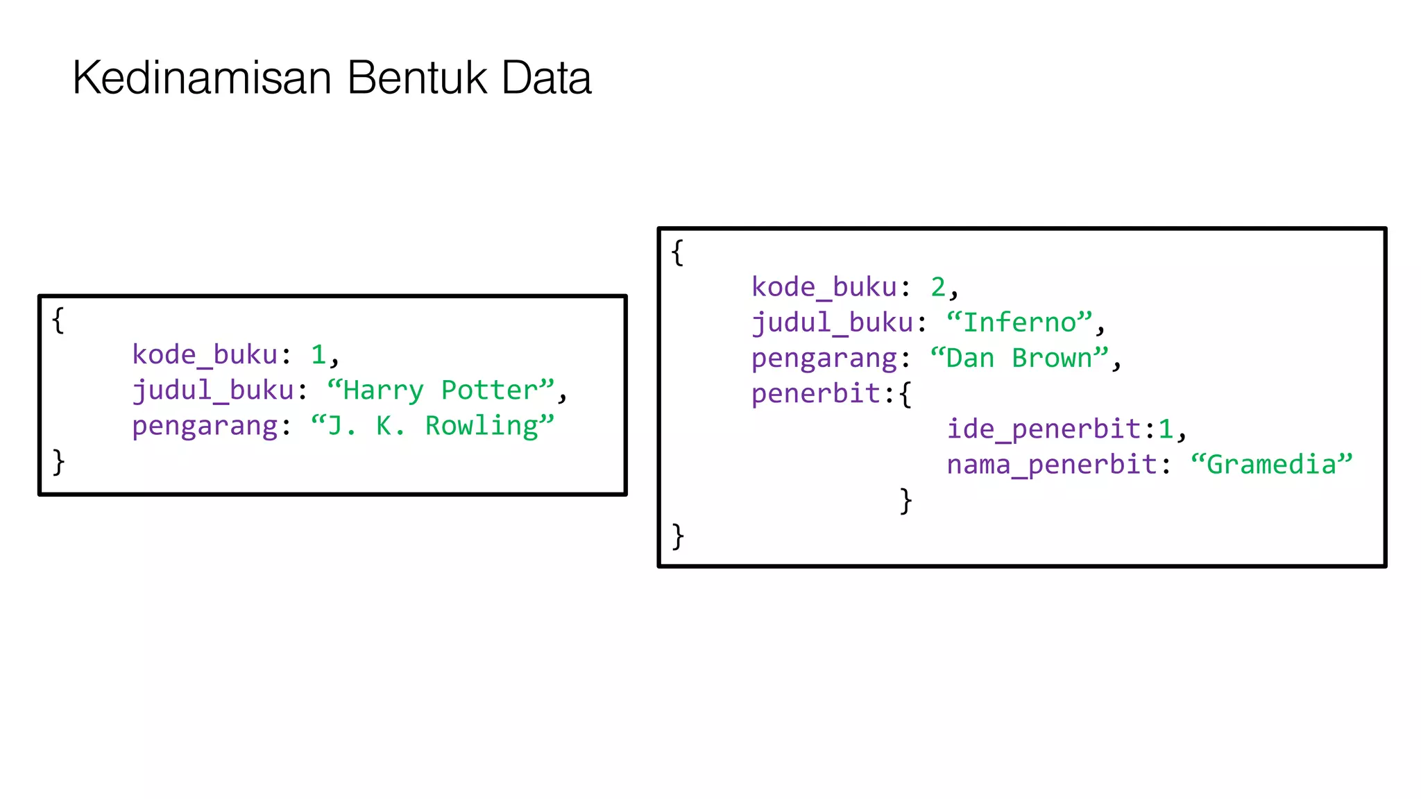 {
kode_buku: 1,
judul_buku: “Harry Potter”,
pengarang: “J. K. Rowling”
}
{
kode_buku: 2,
judul_buku: “Inferno”,
pengarang: “Dan Brown”,
penerbit:{
ide_penerbit:1,
nama_penerbit: “Gramedia”
}
}
Kedinamisan Bentuk Data
 