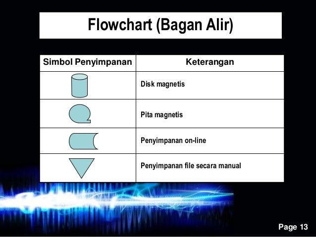 Bab 6 Dokumentasi Sistem Informasi Akuntansi_Flowchart