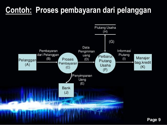Bab 6 Dokumentasi Sistem Informasi Akuntansi_Flowchart