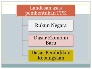.
Landasan asas
pembentukan FPK
Rukun Negara
Dasar Ekonomi
Baru
Dasar Pendidikan
Kebangsaan
 