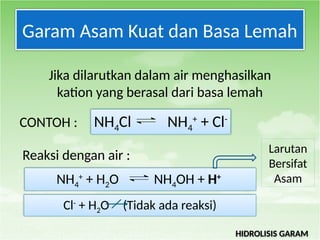 Hidrolisis Garam Materi Pembelajaran Kimia | PPTX