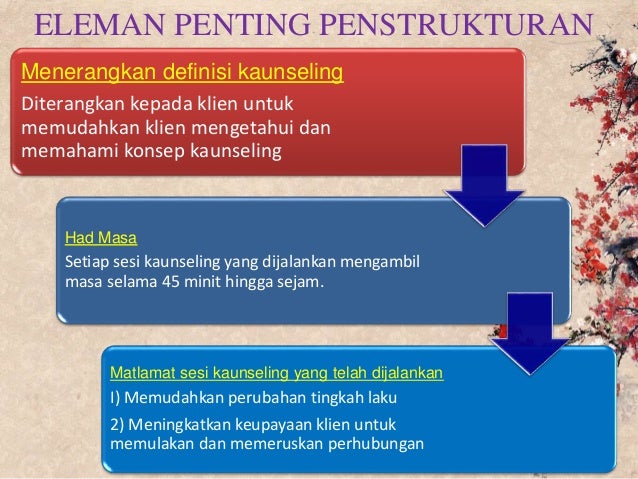 Bab 6 Kemahiran Asas Kaunseling