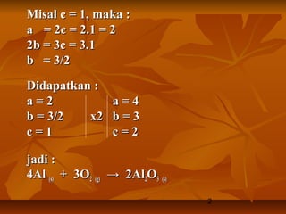2
Misal c = 1, maka :Misal c = 1, maka :
aa = 2c = 2.1 = 2= 2c = 2.1 = 2
2b = 3c = 3.12b = 3c = 3.1
b = 3/2b = 3/2
Didapatkan :Didapatkan :
a = 2a = 2 a = 4a = 4
b = 3/2b = 3/2 x2x2 b = 3b = 3
c = 1c = 1 c = 2c = 2
jadi :jadi :
4Al4Al (s)(s) + 3O+ 3O22 (g)(g) → 2Al→ 2Al22OO33 (s)(s)
 