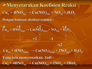 3
Menyetarakan Koefisien ReaksiMenyetarakan Koefisien Reaksi
CuCu(s)(s) + HNO+ HNO3(aq)3(aq) → Cu(NO→ Cu(NO33))2(aq)2(aq) + NO+ NO2(g)2(g) + H+ H22OO(l)(l)
Dengan bantuan oksidasi-reduksi :Dengan bantuan oksidasi-reduksi :
CuCu(s)(s) + HNO+ HNO3(aq)3(aq) → Cu(NO→ Cu(NO33))2(aq)2(aq) + NO+ NO2(g)2(g) + H+ H22OO(l)(l)
CuCu(s)(s) + HNO+ HNO3(aq)3(aq) → Cu(NO→ Cu(NO33))2(aq)2(aq) + 2NO+ 2NO2(g)2(g) + H+ H22OO(l)(l)
Yang lain menyesuaikan. Jadi :Yang lain menyesuaikan. Jadi :
CuCu(s)(s) + 4HNO+ 4HNO3(aq)3(aq) → Cu(NO→ Cu(NO33))2(aq)2(aq) + 2NO+ 2NO2(g)2(g) + 2H+ 2H22OO(l)(l)
00 +5+5 +2+2 +4+4
+2+2 -1-1
x2x2
 