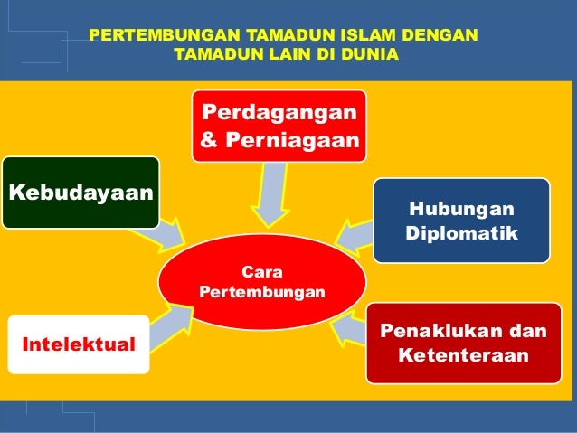 Bab 6 (1)