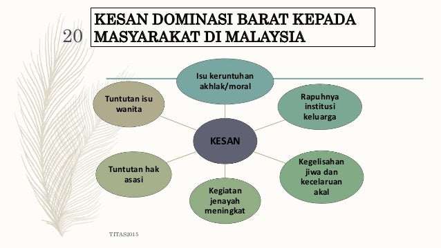 Bab 6 (1) isu isu semasa dan masa depan