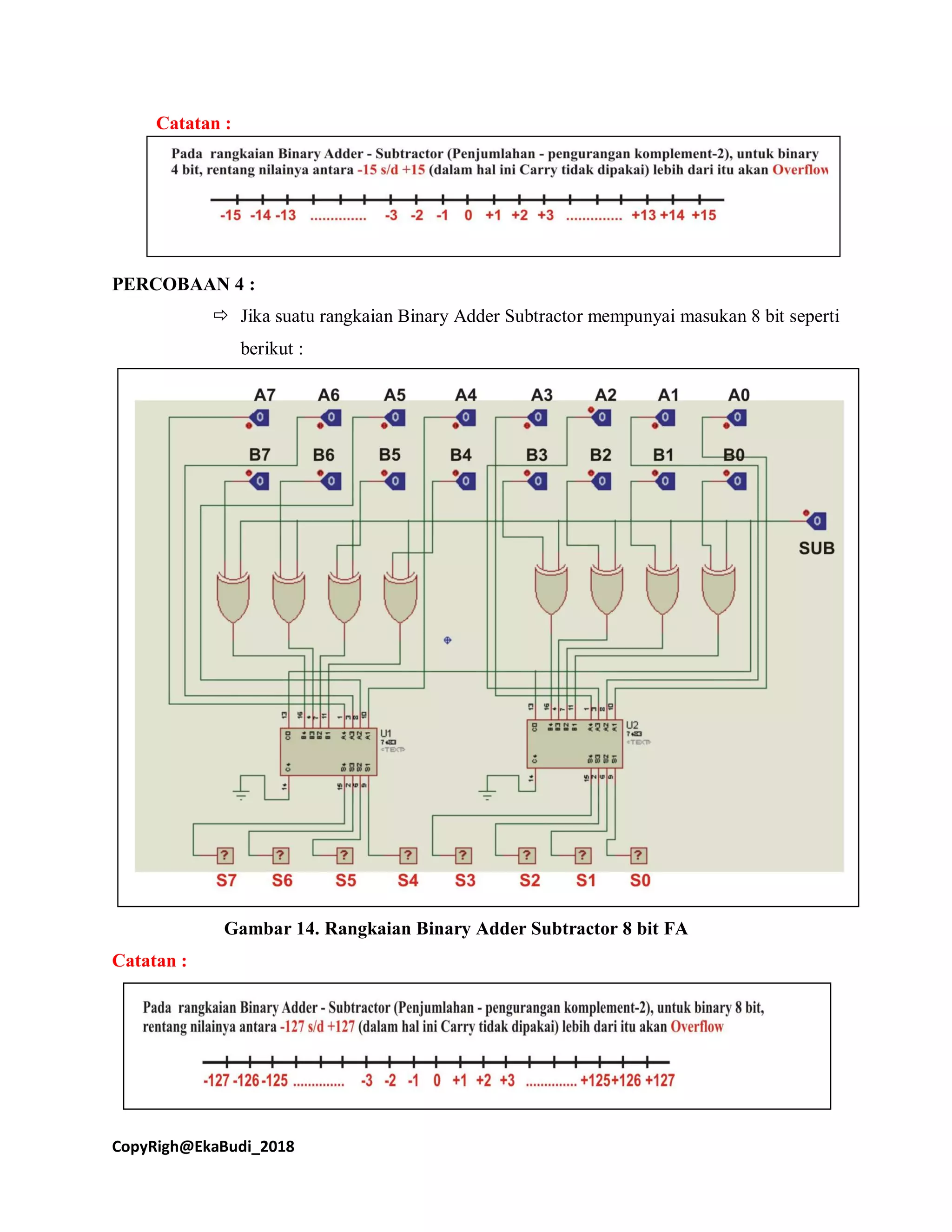 CopyRigh@EkaBudi_2018
Catatan :
PERCOBAAN 4 :
 Jika suatu rangkaian Binary Adder Subtractor mempunyai masukan 8 bit seperti
berikut :
Gambar 14. Rangkaian Binary Adder Subtractor 8 bit FA
Catatan :
 