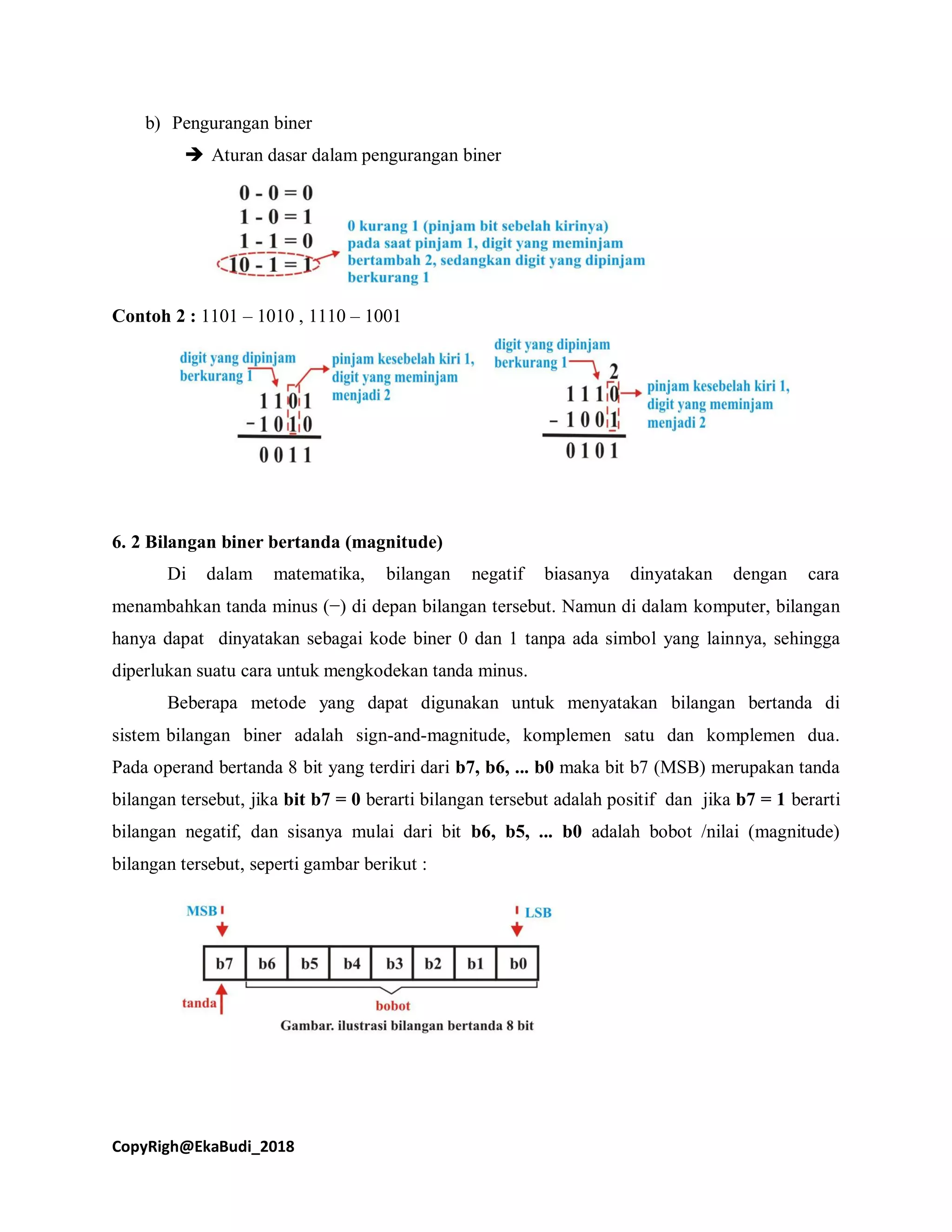 CopyRigh@EkaBudi_2018
b) Pengurangan biner
 Aturan dasar dalam pengurangan biner
Contoh 2 : 1101 – 1010 , 1110 – 1001
6. 2 Bilangan biner bertanda (magnitude)
Di dalam matematika, bilangan negatif biasanya dinyatakan dengan cara
menambahkan tanda minus (−) di depan bilangan tersebut. Namun di dalam komputer, bilangan
hanya dapat dinyatakan sebagai kode biner 0 dan 1 tanpa ada simbol yang lainnya, sehingga
diperlukan suatu cara untuk mengkodekan tanda minus.
Beberapa metode yang dapat digunakan untuk menyatakan bilangan bertanda di
sistem bilangan biner adalah sign-and-magnitude, komplemen satu dan komplemen dua.
Pada operand bertanda 8 bit yang terdiri dari b7, b6, ... b0 maka bit b7 (MSB) merupakan tanda
bilangan tersebut, jika bit b7 = 0 berarti bilangan tersebut adalah positif dan jika b7 = 1 berarti
bilangan negatif, dan sisanya mulai dari bit b6, b5, ... b0 adalah bobot /nilai (magnitude)
bilangan tersebut, seperti gambar berikut :
 