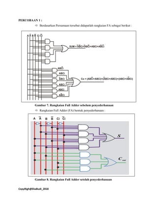 CopyRigh@EkaBudi_2018
PERCOBAAN 1 :
 Berdasarkan Persamaan tersebut didapatlah rangkaian FA sebagai berikut :
Gambar 7. Rangkaian Full Adder sebelum penyederhanaan
 Rangkaian Full Adder (FA) bentuk penyederhanaan :
Gambar 8. Rangkaian Full Adder setelah penyederhanaan
 
