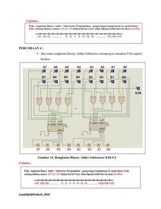 CopyRigh@EkaBudi_2018
Catatan :
PERCOBAAN 4 :
 Jika suatu rangkaian Binary Adder Subtractor mempunyai masukan 8 bit seperti
berikut :
Gambar 14. Rangkaian Binary Adder Subtractor 8 bit FA
Catatan :
 