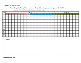 CopyRigh@EkaBudi_2018
LAMPIRAN 4 : PERCOBAAN 4
Tabel . Rangkaian Binary Adder – Subtractor (Penjumlahan – Pengurangan Komplement-2) 8 bit FA
(Gambar 14 ) isi tabel berdasarkan input yang diberikan sendiri :
No INPUT SUB = 1
B7 B6 B5 B4 B3 B2 B1 B0 A7 A6 A5 A4 A3 A2 A1 A0 S7 S6 S5 S4 S3 S2 S1 S0
1
2
3
4
5
6
7
8
9
10
11
12
13
14
Catatan :
 