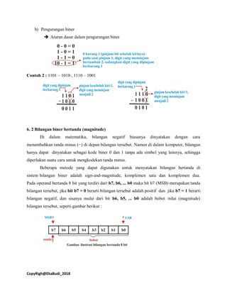 CopyRigh@EkaBudi_2018
b) Pengurangan biner
 Aturan dasar dalam pengurangan biner
Contoh 2 : 1101 – 1010 , 1110 – 1001
6. 2 Bilangan biner bertanda (magnitude)
Di dalam matematika, bilangan negatif biasanya dinyatakan dengan cara
menambahkan tanda minus (−) di depan bilangan tersebut. Namun di dalam komputer, bilangan
hanya dapat dinyatakan sebagai kode biner 0 dan 1 tanpa ada simbol yang lainnya, sehingga
diperlukan suatu cara untuk mengkodekan tanda minus.
Beberapa metode yang dapat digunakan untuk menyatakan bilangan bertanda di
sistem bilangan biner adalah sign-and-magnitude, komplemen satu dan komplemen dua.
Pada operand bertanda 8 bit yang terdiri dari b7, b6, ... b0 maka bit b7 (MSB) merupakan tanda
bilangan tersebut, jika bit b7 = 0 berarti bilangan tersebut adalah positif dan jika b7 = 1 berarti
bilangan negatif, dan sisanya mulai dari bit b6, b5, ... b0 adalah bobot /nilai (magnitude)
bilangan tersebut, seperti gambar berikut :
 