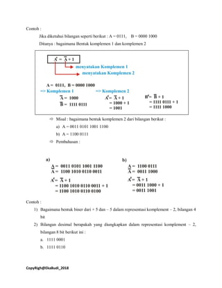 CopyRigh@EkaBudi_2018
Contoh :
Jika diketahui bilangan seperti berikut : A = 0111, B = 0000 1000
Ditanya : bagaimana Bentuk komplemen 1 dan komplemen 2
 Misal : bagaimana bentuk komplemen 2 dari bilangan berikut :
a) A = 0011 0101 1001 1100
b) A = 1100 0111
 Pembahasan :
Contoh :
1) Bagaimana bentuk biner dari + 5 dan – 5 dalam representasi komplement – 2, bilangan 4
bit
2) Bilangan desimal berapakah yang diungkapkan dalam representasi komplement – 2,
bilangan 8 bit berikut ini :
a. 1111 0001
b. 1111 0110
 