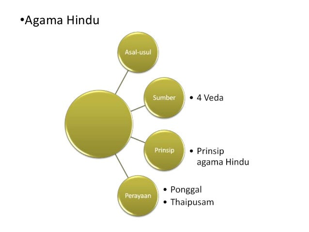 Bab 6 agama di malaysia