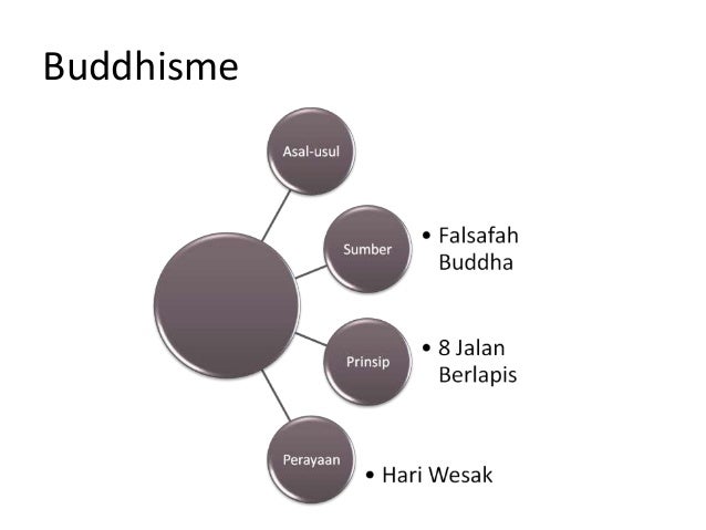 Bab 6 agama di malaysia