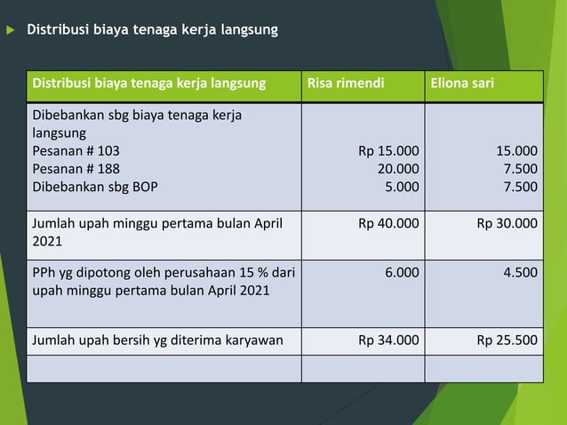 BAB PERTEMUAN 6 AKUNTANSI BIAYA TENAGA KERJA | PPT