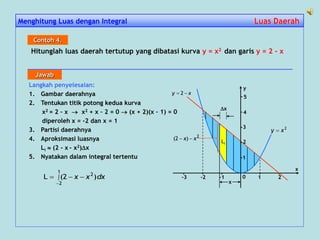 Hitunglah luas daerah tertutup yang dibatasi kurva y = x2 dan garis y = 2 - x
Contoh 4.
Langkah penyelesaian:
1. Gambar daerahnya
2. Tentukan titik potong kedua kurva
x2 = 2 – x  x2 + x – 2 = 0  (x + 2)(x – 1) = 0
diperoleh x = -2 dan x = 1
3. Partisi daerahnya
4. Aproksimasi luasnya
Li  (2 - x - x2)x
5. Nyatakan dalam integral tertentu
dxxx


1
2
2
)2(L 0
x
1 2-1-2-3
2
xy 
xy  2
y
1
2
3
4
5
Li
x
x
2
)2( xx 
Menghitung Luas dengan Integral Luas DaerahLuas Daerah
Jawab
 