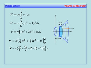 Metode Cakram Volume Benda PutarVolume Benda Putar
y
h=x
x
x
12
 xr
dxxV  
2
0
22
)1(
dxxxV  
2
0
24
)12(
 2
0
3
3
25
5
1 xxxV  
 15
11
3
16
5
32 13)02( V
dxyV 
2
0
.
2

 