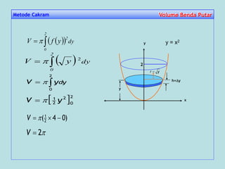 Metode Cakram Volume Benda PutarVolume Benda Putar
  dy
2
0
yV  2

 2
0
2
2
1
yV 
)04(2
1
 V
x
y
h=y
y
yr 
2
dyyV 
2
0

2V
   dy
2
0
2
yfV   y = x2
 