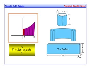 Metode Kulit Tabung Volume Benda PutarVolume Benda Putar
r
r
h
h
2r
Δr
V = 2rhΔr
a b

b
a
dxyxV ..2
 