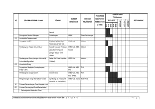 BANTEK PELAKSANAAN PENATAAN RUANG KABUPATEN MUSI RAWAS TAHUN 2008 | H A L A M A N V I - 
10 
NO 
USULAN PROGRAM UTAMA 
LOKASI 
SUMBER 
PENDANAAN 
INSTANSI 
PELAKSANA 
PERKIRAAN 
KEBUTUHAN 
PEMBIAYAAN 
(x 1000) 
Dimensi Waktu 
Pelaksanaan 
KETERANGAN 
2011-2015 
2016-2020 
2021-2025 
2026-2031 
2011 
2012 
2013 
2014 
2015 
Remuk 
Peningkatan Bandara Silampari 
Lubuklinggau 
APBN 
Dinas Perhubungan 
A1.2 
Infrastruktur Telekomunikasi 
Penetapan titik BTS 
Di seluruh wilayah Musi Rawas sesuai hasil studi 
APBD Kab 
Infokom 
Pembangunan Telepon Umum Desa 
Seluruh Kawasan Perdesaan yang tidak mempunyai jaringan telepon umum (kabel) 
APBD Kab, APBN, Swasta 
Infokom 
Pembangunan Sistem Jaringan Informasi & Komunikasi Agropolitan 
Setiap Sub Pusat Aropolitan (5 lokasi) 
APBD Kab 
Infokom 
A1.3 
Infrastruktur Energi 
Penyusunan Masterplan Pengembangan Energi Listrik 
- 
APBD Kab, APBD Prov 
PLN 
Pembangunan Jaringan Listrik 
Seluruh Desa 
APBD Kab, APBD Prov, APBN 
PLN 
Pengembangan energi alternatif (renewable) 
Sp.Nibung, Sp.Terawas, M. Lakitan & Sp. Semambang 
APBD Kab, Swasta 
Multi Pihak 
A2 
Program Pengembangan Pusat Kegiatan Lokal 
A2.1 
Program Pembangunan Pusat Pemerintahan 
1. Pembangunan Infrastruktur Pusat 
 