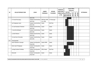 BANTEK PELAKSANAAN PENATAAN RUANG KABUPATEN MUSI RAWAS TAHUN 2008 | H A L A M A N V I - 
13 
NO 
USULAN PROGRAM UTAMA 
LOKASI 
SUMBER 
PENDANAAN 
INSTANSI 
PELAKSANA 
PERKIRAAN 
KEBUTUHAN 
PEMBIAYAAN 
(x 1000) 
Dimensi Waktu 
Pelaksanaan 
KETERANGAN 
2011-2015 
2016-2020 
2021-2025 
2026-2031 
2011 
2012 
2013 
2014 
2015 
Beliti (CBD) 
3f. Terminal Penumpang 
Kawasan Pusat Kota Muara Beliti (CBD) 
APBD Kab, APBD Prov, APBN 
D. Perhubungan 
3g. Perdagangan modern 
Kawasan Pusat Kota Muara Beliti (CBD) 
Swasta 
Multi Pihak 
3h. Jasa Persewaan & Perbankan 
Kawasan Pusat Kota Muara Beliti (CBD) 
Swasta 
Swasta 
3i. Jasa Service/Bengkel 
Kawasan Pusat Kota Muara Beliti (CBD) 
Swasta 
Swasta 
3j. Hotel & Restoran 
Kawasan Pusat Kota Muara Beliti (CBD) 
Swasta 
Swasta 
3k. Jasa Hukum & Konsultasi 
Kawasan Pusat Kota Muara Beliti (CBD) 
Swasta 
Swasta 
A2.2 
Pusat Agropolitan 
Kantor Perbankan & Keuangan 
Kawasan Pusat Agropoltan Muara Beliti 
Swasta, BUMN 
Swasta 
Kantor Jasa & Perdagangan 
Kawasan Pusat Agropoltan Muara Beliti 
Swasta 
Swasta 
Lembaga Penelitian & Sertifikasi 
Kawasan Pusat Agropoltan Muara Beliti 
APBN, Swasta 
Multi Pihak 
Ruko/outlet 
Kawasan Pusat Agropoltan Muara Beliti 
Swasta 
Swasta 
 