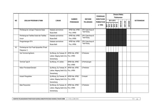 BANTEK PELAKSANAAN PENATAAN RUANG KABUPATEN MUSI RAWAS TAHUN 2008 | H A L A M A N V I - 
15 
NO 
USULAN PROGRAM UTAMA 
LOKASI 
SUMBER 
PENDANAAN 
INSTANSI 
PELAKSANA 
PERKIRAAN 
KEBUTUHAN 
PEMBIAYAAN 
(x 1000) 
Dimensi Waktu 
Pelaksanaan 
KETERANGAN 
2011-2015 
2016-2020 
2021-2025 
2026-2031 
2011 
2012 
2013 
2014 
2015 
Pembangunan Jaringan Prasarana Dasar 
Kawasan permukiman Muara Beliti 
APBD Kab, APBD Prov, APBN 
DPU Cipta Karya & 
Tata Ruang 
Pembangunan Fasilitas Sosial dan Fasilitas Umum 
Kawasan permukiman Muara Beliti 
APBD Kab, APBD Prov, APBN 
DPU Cipta Karya & 
Tata Ruang 
Pengembangan RTH 
Kawasan permukiman Muara Beliti 
APBD Kab, APBD Prov, APBN 
DPU Cipta Karya & 
Tata Ruang 
A3 
Pembangunan Sub Pusat Agropolitan (Pusat Pelayanan-1) 
Sub Terminal Agribisnis 
Sp.Nibung, Sp.Terawas, M. Lakitan, Megang Sakti & Sp. Semambang 
APBD Kab, APBD Prov, APBN 
D.Pertanian 
Terminal Type B 
Sp.Nibung, M. Lakitan, 
APBD Kab, APBD Prov, APBN 
D.Perhubungan 
Kebun Percobaan/Demplot 
Sp.Nibung, Sp.Terawas, M. Lakitan, Megang Sakti & Sp. Semambang 
APBD Kab, APBD Prov, APBN 
D.Pertanian 
Industri Pengolahan 
Sp.Nibung, Sp.Terawas, M. Lakitan, Megang Sakti & Sp. Semambang 
APBD Kab, APBD Prov, APBN 
D.Industri 
Balai Penyuluhan 
Sp.Nibung, Sp.Terawas, M. Lakitan, Megang Sakti & Sp. Semambang 
APBD Kab, APBD Prov, APBN 
D.Pertanian 
 