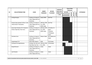 BANTEK PELAKSANAAN PENATAAN RUANG KABUPATEN MUSI RAWAS TAHUN 2008 | H A L A M A N V I - 
16 
NO 
USULAN PROGRAM UTAMA 
LOKASI 
SUMBER 
PENDANAAN 
INSTANSI 
PELAKSANA 
PERKIRAAN 
KEBUTUHAN 
PEMBIAYAAN 
(x 1000) 
Dimensi Waktu 
Pelaksanaan 
KETERANGAN 
2011-2015 
2016-2020 
2021-2025 
2026-2031 
2011 
2012 
2013 
2014 
2015 
Lembaga Keuangan 
Sp.Nibung, Sp.Terawas, M. Lakitan, Megang Sakti & Sp. Semambang 
Swasta, BUMN 
Multi Pihak 
Prasarana dasar perkotaan (Air Minum, Listrik, Telekomunikasi & Persampahan) 
Sp.Nibung, Sp.Terawas, M. Lakitan, Megang Sakti & Sp. Semambang 
APBD Kab, APBD Prov, APBN, BUMN, Swasta 
Multi Pihak 
Sarana Dasar Perkotaan (SLTA, Puskesmas/ Poliklinik, Mesjid Raya, Pasar Umum) 
Sp.Nibung, Sp.Terawas, M. Lakitan, Megang Sakti & Sp. Semambang 
APBD Kab, APBD Prov, APBN, BUMN, Swasta 
D.Pendidikan, Ktr. Agama, D.Kesehatan, D.Perdagangan, Swasta 
Perumahan Umum 
Sp.Nibung, Sp.Terawas, M. Lakitan, Megang Sakti & Sp. Semambang 
Menpera, Swasta 
DPU Ciptakarya dan Swasta 
Pengembangan PLTU 
Muara Lakitan, Rawas Ilir 
APBN 
PLN & Swasta 
Pembangunan Dermaga/Pelabuhan 
Surulangun, Ma. Kulam, Ma. Rupit, Bingin Teluk, Pauh 
APBD Kab, APBD Prov, APBN 
D.Perhubungan 
Bengkel/Showroom 
Sp.Nibung, Sp.Terawas, M. Lakitan, Megang Sakti & Sp. Semambang 
Swasta 
Swasta 
Jasa Persewaan 
Sp.Nibung, Sp.Terawas, M. Lakitan, Megang Sakti & Sp. 
Swasta 
Swasta 
 
