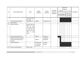 BANTEK PELAKSANAAN PENATAAN RUANG KABUPATEN MUSI RAWAS TAHUN 2008 | H A L A M A N V I - 
20 
NO 
USULAN PROGRAM UTAMA 
LOKASI 
SUMBER 
PENDANAAN 
INSTANSI 
PELAKSANA 
PERKIRAAN 
KEBUTUHAN 
PEMBIAYAAN 
Dimensi Waktu 
Pelaksanaan 
KETERANGAN 
2011-2015 
2011 
2012 
2013 
2014 
2015 
2016-2020 
2021-2025 
2026-2031 
Lemutas, S. Semangus, dan S. Gegas 
- Sekitar Waduk/Danau/Bendungan 
Rupit, Ma.Beliti, TPK 
APBD Kab 
D.Kehutanan & LSM 
B2 
Kawasan pertanian 
B2.1 
Pertanian Lahan Kering 
Kecamatan Rawas Ulu, Karang Jaya, Muara Rupit, Nibung, Rawas Ilir, Karang Dapo, Rupit, Megang Sakti, Muara Kelingi, dan Muara Lakitan. 
Penyusunan Masterplan Perkebunan 
APBD Kab 
D.Perkebunan 
Penetapan kawasan Perkebunan sesuai potensi lahan dan status lahan lainnya (hutan/PLB) 
APBD Kab 
D.Perkebunan, Bappeda, BPN 
Program pengelolaan PLB 
APBD Kab, APBD Prov, APBN, BLN, Swasta, BUMN 
D.Pertanian/ perkebunan 
B2.2 
Pertanian Lahan Basah (pangan) 
Rawas ulu, Rupit, 
 