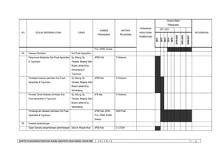 BANTEK PELAKSANAAN PENATAAN RUANG KABUPATEN MUSI RAWAS TAHUN 2008 | H A L A M A N V I - 
22 
NO 
USULAN PROGRAM UTAMA 
LOKASI 
SUMBER 
PENDANAAN 
INSTANSI 
PELAKSANA 
PERKIRAAN 
KEBUTUHAN 
PEMBIAYAAN 
Dimensi Waktu 
Pelaksanaan 
KETERANGAN 
2011-2015 
2011 
2012 
2013 
2014 
2015 
2016-2020 
2021-2025 
2026-2031 
Prov, APBN, Swasta 
B4 
Kawasan Perkotaan 
Sub Pusat Agropolitan 
Penyusunan Masterplan Sub Pusat Agropolitan & Tugumulyo 
Sp. Nibung, Sp. Terawas, Megang Sakti, Muara Lakitan & Sp. Semambang & Tugumulyo 
APBD KAb 
D.Pertanian 
Penetapan kawasan perkotaan Sub Pusat Agropolitan & Tugumulyo 
Sp. Nibung, Sp. Terawas, Megang Sakti, Muara Lakitan & Sp. Semambang 
APBD Kab 
D.Pertanian 
Pemetan Zonasi Kawasan perkotaan Sub Pusat Agropolitan & Tugumulyo 
Sp. Nibung, Sp. Terawas, Megang Sakti, Muara Lakitan & Sp. Semambang 
APB Kab 
D.Pertanian 
Pembangunan Kawasan perkotaan Sub Pusat Agropolitan & Tugumulyo 
APBD Kab, APBD Prov, APBN, BUMN, Swasta 
Multi Pihak 
B5 
Kawasan pertambangan 
Kajian Skenario pengembangan pertambangan 
Seluruh Wilayah Musi 
APBD Kab 
D. ESDM/ 
 