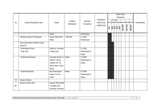 BANTEK PELAKSANAAN PENATAAN RUANG KABUPATEN MUSI RAWAS TAHUN 2008 | H A L A M A N V I - 
23 
NO 
USULAN PROGRAM UTAMA 
LOKASI 
SUMBER 
PENDANAAN 
INSTANSI 
PELAKSANA 
PERKIRAAN 
KEBUTUHAN 
PEMBIAYAAN 
Dimensi Waktu 
Pelaksanaan 
KETERANGAN 
2011-2015 
2011 
2012 
2013 
2014 
2015 
2016-2020 
2021-2025 
2026-2031 
Rawas 
Pertambangan 
Penetapan Kawasan Pertambangan 
Seluruh Wilayah Musi Rawas 
APBD Kab 
D. ESDM/ Pertambangan 
Penyusunan skenario reklamasi masing- masing KP 
- Pertambangan Emas & 
Timah Hitam 
Rawas Ulu, Ulu Rawas & Karang Jaya 
D. ESDM/ Pertambangan & Swasta 
- Pertambangan Batubara 
Kecamatan Rawas Ulu, Rawas Ilir, Nibung, Jayaloka, BTS. Ulu, Muara Lakitan, Muara Kelingi 
Swasta 
D. ESDM/ Pertambangan & Swasta 
- Pertambangan Migas 
Musi Rawas bagian tengah, timur dan selatan 
Swasta 
D. ESDM/ Pertambangan & Swasta 
B6 
Kawasan Strategis 
B6.1 
Kawasan Lindung TNKS 
Kawasan TNKS terletak di di bagian barat Kecamatan Ulu Rawas, 
 