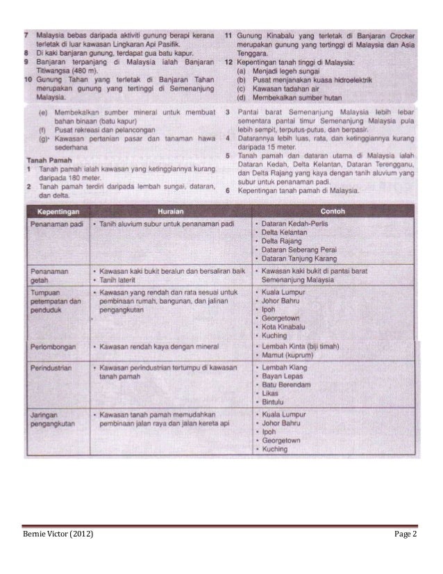 Bab 6 Bentuk Muka Bumi Notes