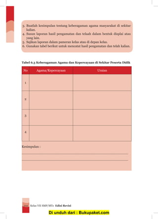 Kelas VII SMP/MTs Edisi Revisi114
Tabel 6.3 Keberagaman Agama dan Kepercayaan di Sekitar Peserta Didik
No Agama/Kepercayaan Uraian
1
2
3
4
Kesimpulan :
………………………………………………………………………………………………………………………………
………………………………………………………………………………………………………………………………
3.	Buatlah kesimpulan tentang keberagaman agama masyarakat di sekitar
	kalian.
4.	Susun laporan hasil pengamatan dan telaah dalam bentuk displai atau
	 yang lain.
5.	 Sajikan laporan dalam pameran kelas atau di depan kelas.
6.	Gunakan tabel berikut untuk mencatat hasil pengamatan dan telah kalian.
Di unduh dari : Bukupaket.com
 
