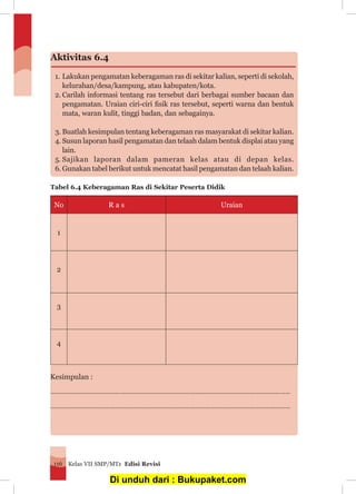 Kelas VII SMP/MTs Edisi Revisi116
Aktivitas 6.4
		 1.	Lakukan pengamatan keberagaman ras di sekitar kalian, seperti di sekolah,
		 kelurahan/desa/kampung, atau kabupaten/kota.
		 2.	Carilah informasi tentang ras tersebut dari berbagai sumber bacaan dan
		 pengamatan. Uraian ciri-ciri fisik ras tersebut, seperti warna dan bentuk
		 mata, waran kulit, tinggi badan, dan sebagainya.
	 3.	Buatlah kesimpulan tentang keberagaman ras masyarakat di sekitar kalian.
		 4.	Susun laporan hasil pengamatan dan telaah dalam bentuk displai atau yang
		 lain.
		5.	Sajikan laporan dalam pameran kelas atau di depan kelas.
	 6.	Gunakan tabel berikut untuk mencatat hasil pengamatan dan telaah kalian.
Tabel 6.4 Keberagaman Ras di Sekitar Peserta Didik
No R a s Uraian
1
2
3
4
Kesimpulan :
………………………………………………………………………………………………………………………………
………………………………………………………………………………………………………………………………
Di unduh dari : Bukupaket.com
 