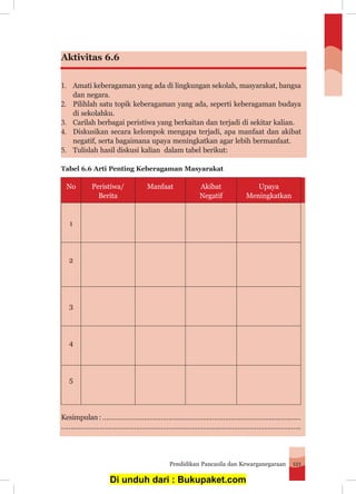Pendidikan Pancasila dan Kewarganegaraan 121
Aktivitas 6.6
1.	 	Amati keberagaman yang ada di lingkungan sekolah, masyarakat, bangsa
dan negara.
2.	 	Pilihlah satu topik keberagaman yang ada, seperti keberagaman budaya
di sekolahku.
3.	 	Carilah berbagai peristiwa yang berkaitan dan terjadi di sekitar kalian.
4.	 	Diskusikan secara kelompok mengapa terjadi, apa manfaat dan akibat
negatif, serta bagaimana upaya meningkatkan agar lebih bermanfaat.
5.	 	Tulislah hasil diskusi kalian dalam tabel berikut:
Tabel 6.6 Arti Penting Keberagaman Masyarakat
No Peristiwa/
Berita
Manfaat Akibat
Negatif
Upaya
Meningkatkan
1
2
3
4
5
Kesimpulan:……………………………………………………………………………………………
…….……………………………………………………………………………………………………….
Di unduh dari : Bukupaket.com
 