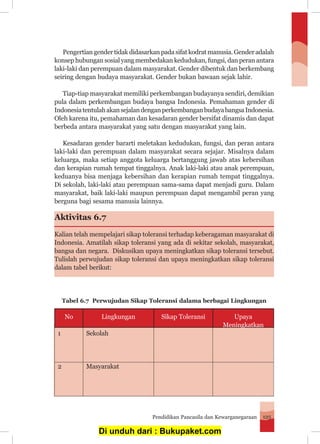 Pendidikan Pancasila dan Kewarganegaraan 125
Pengertian gender tidak didasarkan pada sifat kodrat manusia. Gender adalah
konsep hubungan sosial yang membedakan kedudukan, fungsi, dan peran antara
laki-laki dan perempuan dalam masyarakat. Gender dibentuk dan berkembang
seiring dengan budaya masyarakat. Gender bukan bawaan sejak lahir.
Tiap-tiap masyarakat memiliki perkembangan budayanya sendiri, demikian
pula dalam perkembangan budaya bangsa Indonesia. Pemahaman gender di
IndonesiatentulahakansejalandenganperkembanganbudayabangsaIndonesia.
Oleh karena itu, pemahaman dan kesadaran gender bersifat dinamis dan dapat
berbeda antara masyarakat yang satu dengan masyarakat yang lain.
Kesadaran gender bararti meletakan kedudukan, fungsi, dan peran antara
laki-laki dan perempuan dalam masyarakat secara sejajar. Misalnya dalam
keluarga, maka setiap anggota keluarga bertanggung jawab atas kebersihan
dan kerapian rumah tempat tinggalnya. Anak laki-laki atau anak perempuan,
keduanya bisa menjaga kebersihan dan kerapian rumah tempat tinggalnya.
Di sekolah, laki-laki atau perempuan sama-sama dapat menjadi guru. Dalam
masyarakat, baik laki-laki maupun perempuan dapat mengambil peran yang
berguna bagi sesama manusia lainnya.
Aktivitas 6.7
Kalian telah mempelajari sikap toleransi terhadap keberagaman masyarakat di
Indonesia. Amatilah sikap toleransi yang ada di sekitar sekolah, masyarakat,
bangsa dan negara. Diskusikan upaya meningkatkan sikap toleransi tersebut.
Tulislah perwujudan sikap toleransi dan upaya meningkatkan sikap toleransi
dalam tabel berikut:
Tabel 6.7 Perwujudan Sikap Toleransi dalama berbagai Lingkungan
No Lingkungan Sikap Toleransi Upaya
Meningkatkan
1 Sekolah
2 Masyarakat
Di unduh dari : Bukupaket.com
 