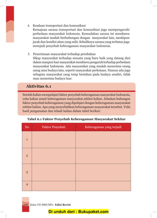 Kelas VII SMP/MTs Edisi Revisi108
4.	 Keadaan transportasi dan komunikasi
Kemajuan sarana transportasi dan komunikasi juga mempengaruhi
perbedaan masyarakat Indonesia. Kemudahan sarana ini membawa
masyarakat mudah berhubungan dengan masyarakat lain, meskipun
jarak dan kondisi alam yang sulit. Sebaliknya sarana yang terbatas juga
memjadi penyebab keberagaman masyarakat Indonesia.
Aktivitas 6.1
SetelahkalianmempelajarifaktorpenyebabkeberagamanmasyarakatIndonesia,
coba kalian amati keberagaman masyarakat sekitar kalian. Jelaskan hubungan
faktor penyebab keberagaman yang dipelajari dengan keberagaman masyarakat
sekitar kalian. Apa yang menyebabkan keberagaman masyarakat tersebut. Tulis
hasil pengamatan dan telaah kalian dalam tabel berikut:
Tabel 6.1 Faktor Penyebab Keberagaman Masyarakat Sekitar
No Faktor Penyebab Keberagaman yang terjadi
1
2
3
4
5.	 Penerimaan masyarakat terhadap perubahan
Sikap masyarakat terhadap sesuatu yang baru baik yang datang dari
dalammaupunluarmasyarakatmembawapengaruhterhadapperbedaan
masyarakat Indonesia. Ada masyarakat yang mudah menerima orang
asing atau budaya lain, seperti masyarakat perkotaan. Namun ada juga
sebagian masyarakat yang tetap bertahan pada budaya sendiri, tidak
mau menerima budaya luar.
Di unduh dari : Bukupaket.com
 
