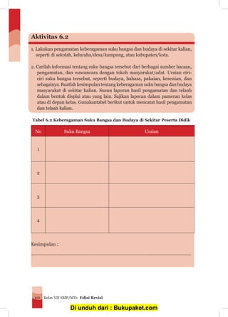 Kelas VII SMP/MTs Edisi Revisi112
Aktivitas 6.2
1. Lakukan pengamatan keberagaman suku bangsa dan budaya di sekitar kalian,
seperti di sekolah, keluraha/desa/kampung, atau kabupaten/kota.
2. Carilah informasi tentang suku bangsa tersebut dari berbagai sumber bacaan,
pengamatan, dan wawancara dengan tokoh masyarakat/adat. Uraian ciri-
ciri suku bangsa tersebut, seperti budaya, bahasa, pakaian, kesenian, dan
sebagainya. Buatlah kesimpulan tentang keberagaman suku bangsa dan budaya
masyarakat di sekitar kalian. Susun laporan hasil pengamatan dan telaah
dalam bentuk displai atau yang lain. Sajikan laporan dalam pameran kelas
atau di depan kelas. Gunakantabel berikut untuk mencatat hasil pengamatan
dan telaah kalian.
Tabel 6.2 Keberagaman Suku Bangsa dan Budaya di Sekitar Peserta Didik
No Suku Bangsa Uraian
1
2
3
4
Kesimpulan :
………………………………………………....................................................…………………………………
Di unduh dari : Bukupaket.com
 
