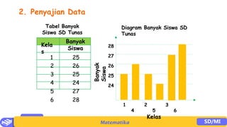 Media mengajar matematika kelas 4 bab data pptx | PPTX