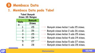 Media mengajar matematika kelas 4 bab data pptx | PPTX