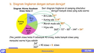 Media mengajar matematika kelas 4 bab data pptx | PPTX