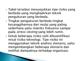 Tabel tersebut menunjukkan tipe risiko yang
berbeda yang menghadirkan teknik
pengukuran yang berbeda.
 Tingkat pengukuran berbeda tingkat
kecanggihannya dari mulai yang paling
sederhana yaitu matriks frekuensi sampai
pada stress-testing yang lebih rumit.
 Untuk beberapa risiko sulit dikuantifikasi
misal risiko teknologi. Tipe risiko ini
menggunakan teknik analisis skenario, yaitu
mengembangkan beberapa skenario dan
melihat dampaknya terhadap organisasi.
 