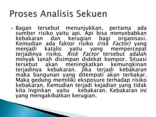  Bagan tersebut menunjukkan, pertama ada
sumber risiko yaitu api. Api bisa menyebabkan
kebakaran dan kerugian bagi organisasi.
Kemudian ada faktor risiko (risk Factor) yang
menjadi katalis yaitu yang mempercepat
terjadinya risiko. Risk Factor tersebut adalah
minyak tanah disimpan didekat kompor. Situasi
tersebut akan meningkatkan kemungkinan
terjadinya kebakaran. Jika terjadi kebakaran
maka bangunan yang ditempati akan terbakar.
Maka gedung memiliki eksposure terhadap risiko
kebakaran. Kemudian terjadi kejadian yang tidak
kita inginkan yaitu kebakaran. Kebakaran ini
yang mengakibatkan kerugian.
 