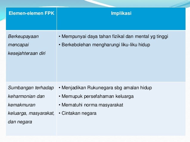 Bab 6 Falsafah Pendidikan Kebangsaan Dan Falsafah Pendidikan