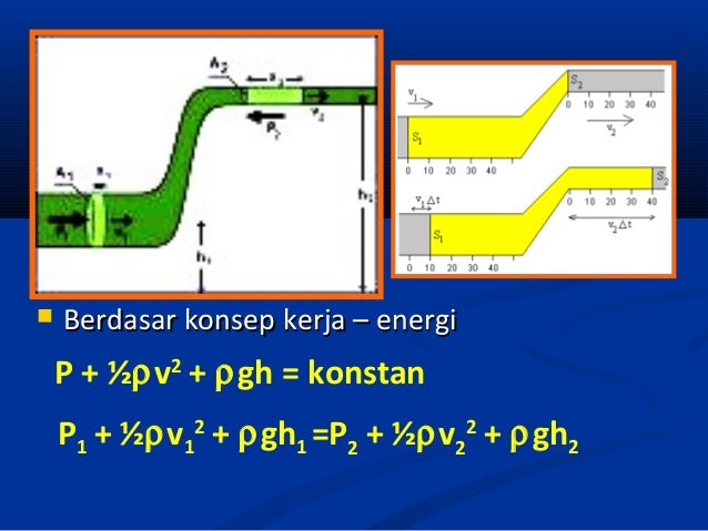 Bab 6 fluida statis dan dinamis