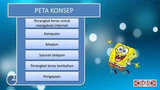 PETA KONSEP
Perangkat keras untuk
mengakses internet
Komputer
Modem
Saluran telepon
Perangkat keras tambahan
Pengayaan
 