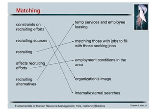 Fundamentals of Human Resource Management, 10/e, DeCenzo/Robbins Chapter 6, slide 19
Matching
constraints on
recruiting efforts
recruiting sources
recruiting
affects recruiting
efforts
recruiting
alternatives
temp services and employee
leasing
matching those with jobs to fill
with those seeking jobs
employment conditions in the
area
organization’s image
internal/external searches
 