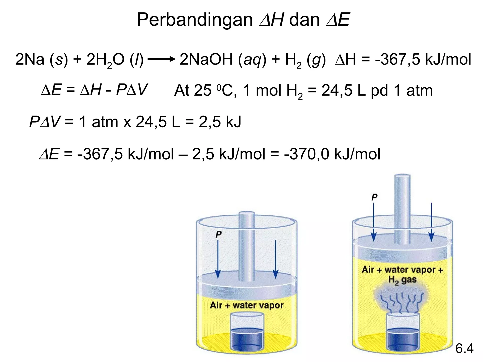 Perbandingan ∆H dan ∆E

2Na (s) + 2H2O (l)    2NaOH (aq) + H2 (g) ∆H = -367,5 kJ/mol
   ∆E = ∆H - P∆V     At 25 0C, 1 mol H2 = 24,5 L pd 1 atm
 P∆V = 1 atm x 24,5 L = 2,5 kJ

   ∆E = -367,5 kJ/mol – 2,5 kJ/mol = -370,0 kJ/mol




                                                            6.4
 
