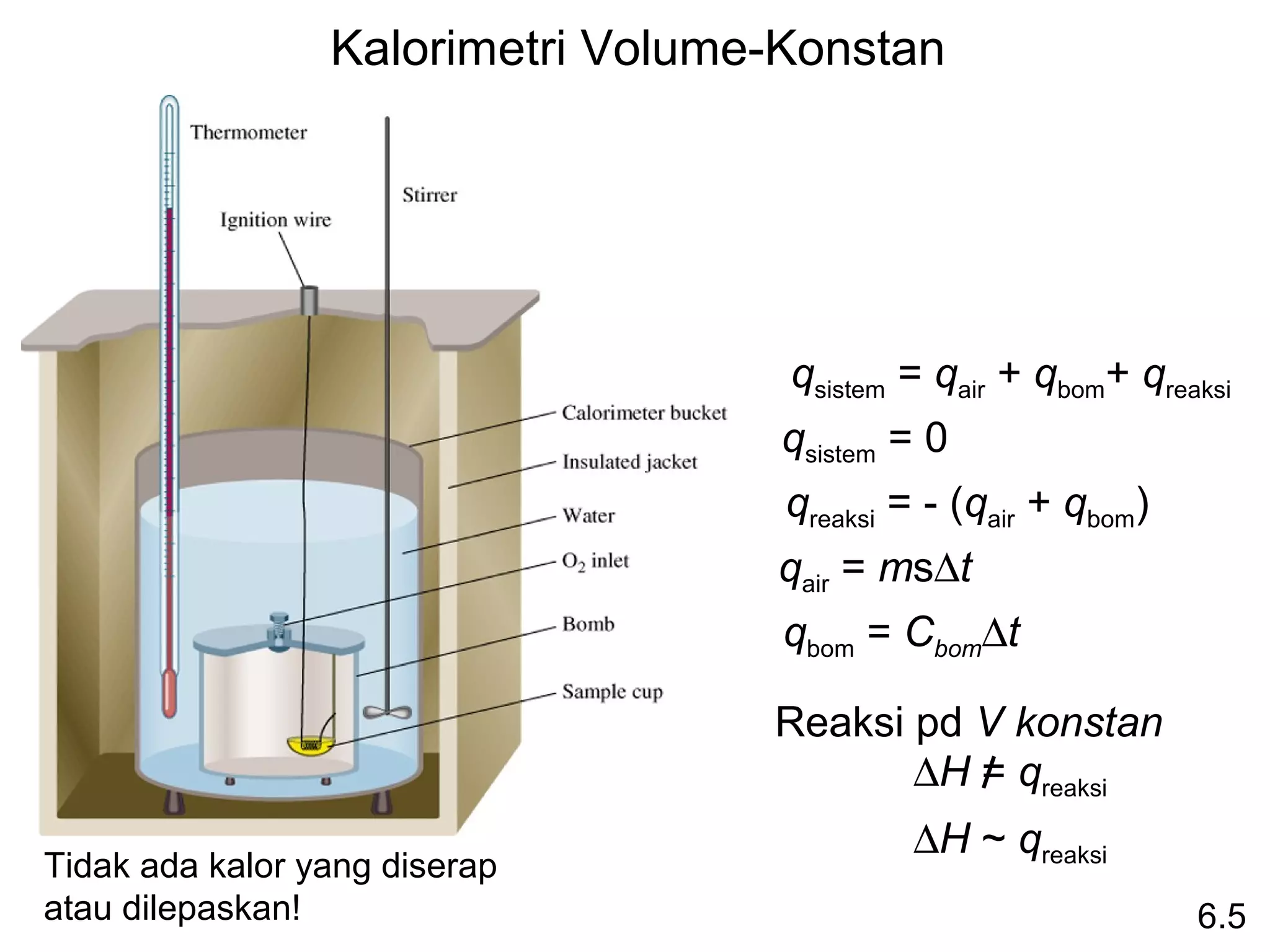 Kalorimetri Volume-Konstan




                                    qsistem = qair + qbom+ qreaksi
                                    qsistem = 0
                                    qreaksi = - (qair + qbom)
                                   qair = ms∆t
                                    qbom = Cbom∆t

                                   Reaksi pd V konstan
                                          ∆H = qreaksi
                                            ∆H ~ qreaksi
Tidak ada kalor yang diserap
atau dilepaskan!                                                6.5
 