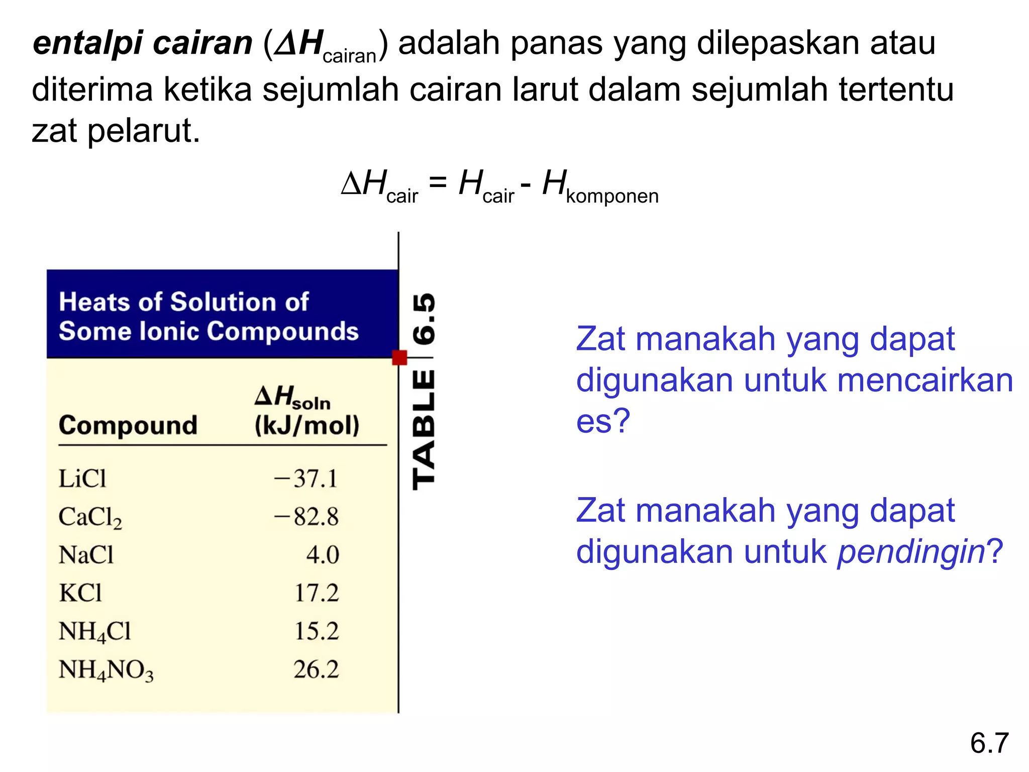 entalpi cairan (∆ Hcairan) adalah panas yang dilepaskan atau
diterima ketika sejumlah cairan larut dalam sejumlah tertentu
zat pelarut.
                    ∆Hcair = Hcair - Hkomponen



                                       Zat manakah yang dapat
                                       digunakan untuk mencairkan
                                       es?

                                       Zat manakah yang dapat
                                       digunakan untuk pendingin?




                                                                6.7
 